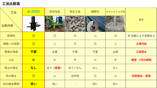 工法比較表