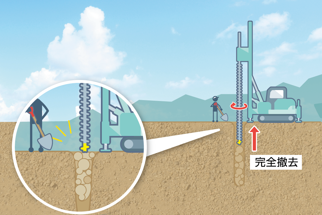 W-ZERO工法とは