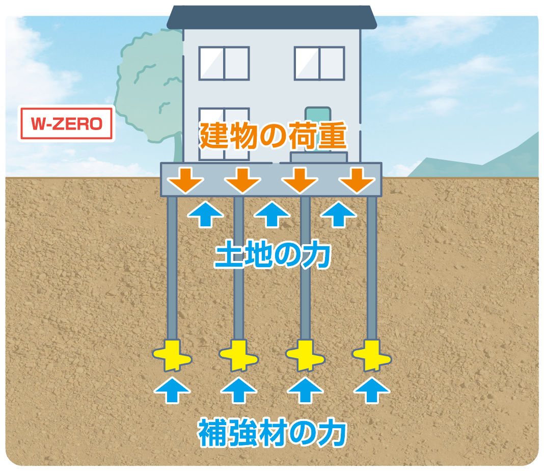 新発想で経済的